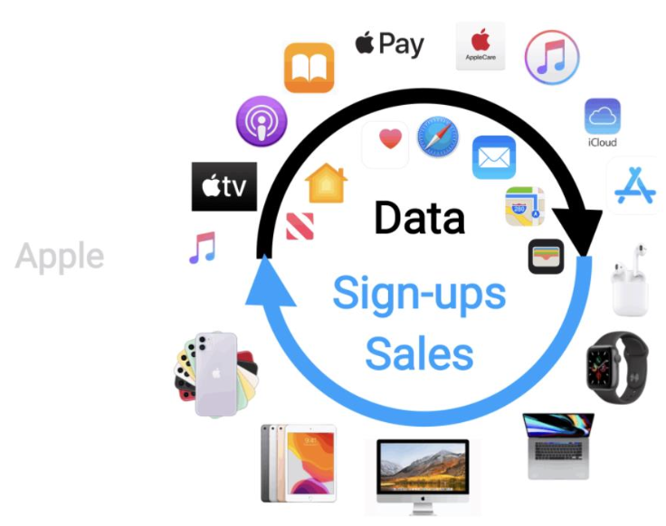 Unlock insights into Apple's sales and marketing strategies on mlt.capital through this informative image.